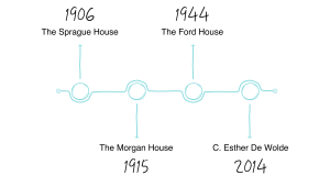 Timeline Southern Romance